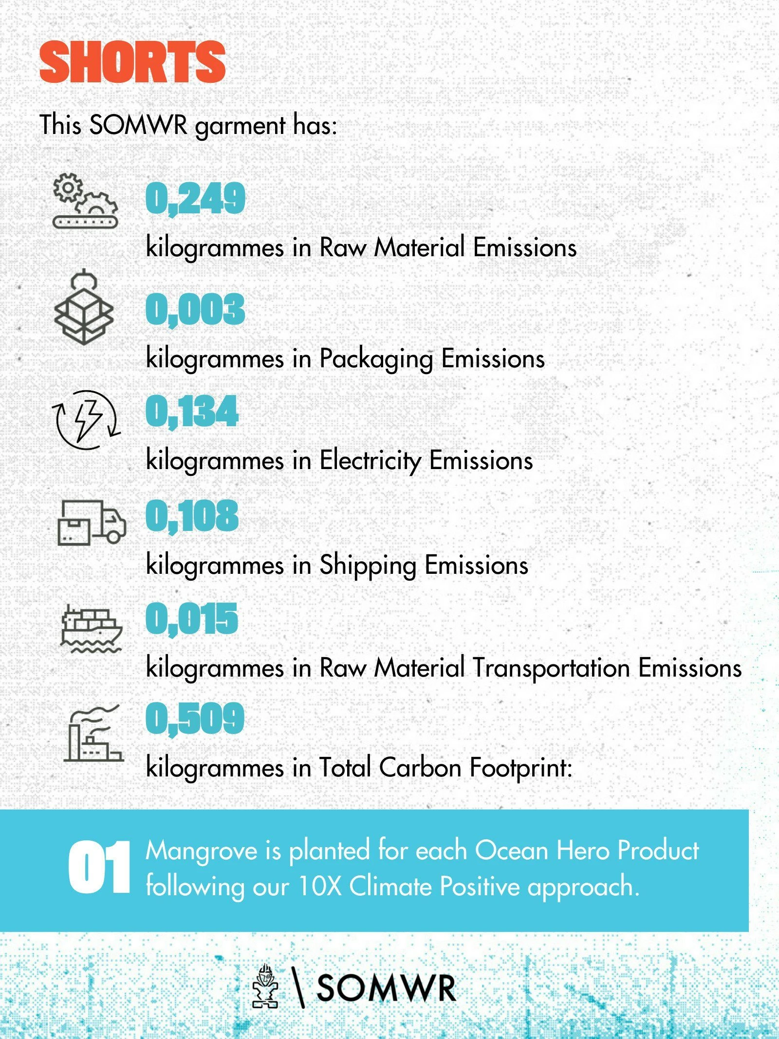 SOMWR Shorts »Essential Shorts With Adjustable Waist« 1 Mangrove Gepflanzt / 1,1 Kg Strand Plastik Eingesammelt – Bild 2